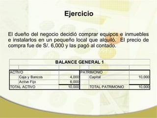 Ejercicio

El dueño del negocio decidió comprar equipos e inmuebles
e instalarlos en un pequeño local que alquiló. El precio de
compra fue de S/. 6,000 y las pagó al contado.


                     BALANCE GENERAL 1

ACTIVO                          PATRIMONIO
     Caja y Bancos        4,000     Capital            10,000
     Activo Fijo          6,000
TOTAL ACTIVO             10,000     TOTAL PATRIMONIO   10,000
 