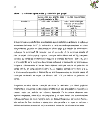 64


Tabla 1. El costo de oportunidad y la cuentas por pagar
                           Descuentos por pronto pago y costos relacionados
                           para Chocolatería Aby.
         Proveedor           Condiciones de crédito   Costo aproximado por
                                                     rechazar un descuento
                                                        por pronto pago
            A                  2/10 netos 30 FDM             36.0 %
            B                  1/10 netos 55 FDM              8.0 %
            C                  3/20 netos 70 FDM             21.6 %
            D                  4/10 netos 60 FDM             28.8 %


Si la empresa necesita fondos a corto plazo, puede solicitar en préstamo a su banco
a una tasa de interés del 13 %, y si analiza a cada uno de los proveedores en forma
independiente, ¿cuál de los descuentos por pronto pago que ofrecen los proveedores
rechazará la empresa? Al negociar con el proveedor A, la empresa acepta el
descuento por pronto pago (porque el costo por rechazarlo es del 36 %) y después
solicita a su banco los préstamos que requiere a una tasa de interés del 13 %. Con
el proveedor B, sería mejor que la empresa rechazará el descuento por pronto pago
porque el costo de esta acción es menor que el costo por solicitar un préstamo al
banco (el 8 % en comparación con el 13 %). Al negociar con los proveedores C o D,
la empresa debe aceptar el descuento por pronto pago porque en ambos casos, el
costo por rechazarlo es mayor que el costo del 13 % por solicitar un préstamo al
banco.


El ejemplo muestra que el costo por rechazar un descuento por pronto pago es
importante al evaluar las condiciones de crédito de un solo proveedor en relación con
ciertos costos por solicitar un préstamo bancario. Es importante observar que
algunas empresas, sobre todo las pequeñas y las que tienen una administración
ineficaz, rechazan de modo rutinario todos los descuentos porque carecen de fuentes
alternativas de financiamiento a corto plazo sin garantía o por que no estiman y
reconocen los costos elevados implícitos en sus tomas de decisiones financieras.
 