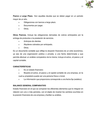 77




Pasivo a Largo Plazo. Son aquellas deudas que se deben pagar en un periodo
mayor de un año.
            Obligaciones con bancos a largo plazo.
            Documentos por pagar.
            Otros.


Otros Pasivos. Incluye las obligaciones derivadas de cobros anticipados por la
entrega de productos o la prestación de servicios.
            Anticipos de clientes.
            Alquileres cobrados por anticipado.
            Otros.
Es un documento contable que refleja la situación financiera de un ente económico,
ya sea de una organización pública o privada, a una fecha determinada y que
permite efectuar un análisis comparativo de la misma; incluye el activo, el pasivo y el
capital contable.


CARACTERÍSTICAS
            Es un estado financiero
            Muestra el activo, el pasivo y el capital contable de una empresa, en la
       cual su propietario puede ser una persona física o moral.
            La información que proporciona corresponde a una fecha fija (estático)


BALANCE GENERAL COMPARATIVO
Estado financiero en el que se comparan los diferentes elementos que lo integran en
relación con uno o más periodos, con el objeto de mostrar los cambios ocurridos en
la posición financiera de una empresa y facilitar su análisis.
 