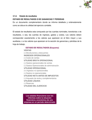 83




3.1.2.   Estado de resultados
ESTADO DE RESULTADOS O DE GANANCIAS Y PERDIDAS
Es un documento complementario donde se informa detallada y ordenadamente
como se obtuvo la utilidad del ejercicio contable.


El estado de resultados esta compuesto por las cuentas nominales, transitorias o de
resultados, o sea, las cuentas de ingresos, gastos y costos. Los valores deben
corresponder exactamente a los valores que aparecen en el libro mayor y sus
auxiliares, o a los valores que aparecen en la sección de ganancias y pérdidas de la
hoja de trabajo.
                 ESTADO DE RESULTADOS (Esquema)
              VENTAS
              (-) Devoluciones y descuentos
              INGRESOS OPERACIONALES
              (-) Costo de ventas
              UTILIDAD BRUTA OPERACIONAL
              (-) Gastos operacionales de ventas
              (-) Gastos Operacionales de administración
              UTILIDAD OPERACIONAL
              (+) Ingresos no operacionales
              (-) Gastos no operacionales
              UTILIDAD NETA ANTES DE IMPUESTOS
              (-) Impuesto de renta y complementarios
              UTILIDAD LÍQUIDA
              (-) Reservas
              UTILIDAD DEL EJERCICIO




               Los estados financieros son los
                  informes sobre la situación
                financiera y económica de una
              empresa en un periodo determinado
 