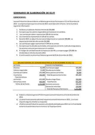 SEMINARIO DE ELABORACIÓN DE EE.FF 
EJERCICIO 01: 
Leonard Industries desea elaborar un Balance general pro forma para el 31 de Diciembre de 
2013. La empresa espera que las ventas de 2013 asciendan a $3 millones. Se ha reunido la 
siguiente información: 
1. Se desea un saldo de efectivo mínimo de $50,000. 
2. Se espera que los valores negociables permanezcan sin cambios. 
3. Las cuentas por cobrar representan 10% de las ventas. 
4. Los inventarios representan el 12% de las ventas. 
5. Durante 2013 se adquirirá una nueva máquina con un costo de $90,000. La 
depreciación total del año será de $32,000. 
6. Las cuentas por pagar representan el 14% de las ventas. 
7. Se espera que las deudas acumuladas, otros pasivos corriente, la deuda a largo plazo y 
las acciones comunes permanezcan sin cambios. 
8. El margen de utilidad neta de la empresa es del 4% y se espera pagar $70,000 de 
dividendos en efectivo durante 2013. 
9. A continuación se presenta el balance general del31 de diciembre de 2012. 
BALANCE GENERAL DE LEONARD INDUSTRIES AL 31 DE DICIEMBRE DE 2012 ($) 
ACTIVOS PASIVO Y PATRIMONIO 
Efectivo 
45,000 Cuentas por pagar 
395,000 
Valores negociable 
15,000 Deudas acumuladas 
60,000 
Cuentas por Cobrar 
255,000 Otros pasivos corrientes 30,000 
Inventarios 
340,000 Total de pasivos Corrientes 485,000 
Total de Activos 
corrientes 655,000 Deuda a largo Plazo 
350,000 
Activo fijos netos 
600,000 Total Pasivos 
835,000 
TOTAL DE ACTIVOS 1,255,000 Acciones comunes 
200,000 
Ganancias retenidas 220,000 
Total de Pasivos y Patrimonio 1,255,000 
a) Elabore un balance general Proforma para Leonard Industries al 31 de diciembre de 
2013. 
b) ¿Cuánto financiamiento adicional requerirá Leonard Industries en 2013 , (si al caso 
requiere alguno). Analice su respuesta. 
c) ¿Podría Leonard Industries ajustar su dividendo planeado para 2013 con la finalidad de 
evitar la situación descrita en el enciso b)? Explique Cómo. 
 