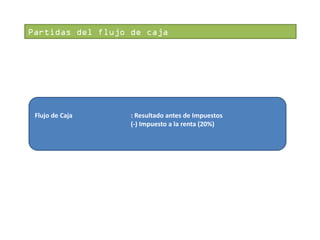 Partidas del flujo de caja

Flujo de Caja

: Resultado antes de Impuestos
(-) Impuesto a la renta (20%)

 