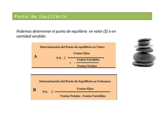 Punto de Equilibrio
Podemos determinar el punto de equilibrio en valor ($) o en
cantidad vendida:

 