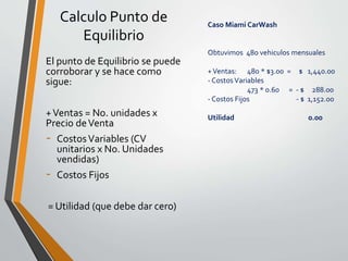 Calculo Punto de 
Equilibrio 
El punto de Equilibrio se puede 
corroborar y se hace como 
sigue: 
+ Ventas = No. unidades x 
Precio de Venta 
- Costos Variables (CV 
unitarios x No. Unidades 
vendidas) 
- Costos Fijos 
= Utilidad (que debe dar cero) 
Caso Miami CarWash 
Obtuvimos 480 vehiculos mensuales 
+ Ventas: 480 * $3.00 = $ 1,440.00 
- Costos Variables 
473 * 0.60 = - $ 288.00 
- Costos Fijos - $ 1,152.00 
Utilidad 0.00 
 