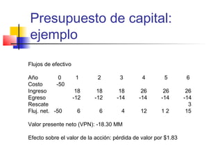 Presupuesto de capital:
ejemplo
Flujos de efectivo
Año 0 1 2 3 4 5 6
Costo -50
Ingreso 18 18 18 26 26 26
Egreso -12 -12 -14 -14 -14 -14
Rescate 3
Fluj. net. -50 6 6 4 12 1 2 15
Valor presente neto (VPN): -18.30 MM
Efecto sobre el valor de la acción: pérdida de valor por $1.83
 