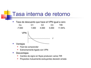 Tasa interna de retorno
 Tasa de descuento que hace el VPN igual a cero
Co C1 C2 C3 TIR
-7.650 1.000 4.000 5.000 11.94%
 Ventajas
 Fácil de comprender
 Estrechamente ligado con VPN
 Desventajas
 Cambio de signo en flujos producen varios TIR
 Proyectos mutuamente excluyentes decisión errada
VPN
r
 