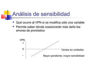 Análisis de sensibilidad
 Qué ocurre al VPN si se modifica sólo una variable
 Permite saber dónde ocasionarán más daño los
errores de pronóstico
Ventas en unidades
Mayor pendiente, mayor sensibilidad
VPN
+
0
-
 