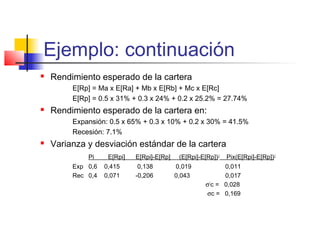 Ejemplo: continuación
 Rendimiento esperado de la cartera
E[Rp] = Ma x E[Ra] + Mb x E[Rb] + Mc x E[Rc]
E[Rp] = 0.5 x 31% + 0.3 x 24% + 0.2 x 25.2% = 27.74%
 Rendimiento esperado de la cartera en:
Expansión: 0.5 x 65% + 0.3 x 10% + 0.2 x 30% = 41.5%
Recesión: 7.1%
 Varianza y desviación estándar de la cartera
Pi E[Rpi] E[Rpi]-E[Rp] (E[Rpi]-E[Rp])2
Pix(E[Rpi]-E[Rp])2
Exp 0,6 0,415 0,138 0,019 0,011
Rec 0,4 0,071 -0,206 0,043 0,017
σ2
c = 0,028
σc = 0,169
 