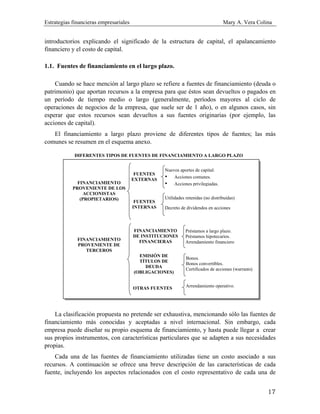 Estrategias financieras empresariales Mary A. Vera Colina
17
introductorios explicando el significado de la estructura de capital, el apalancamiento
financiero y el costo de capital.
1.1. Fuentes de financiamiento en el largo plazo.
Cuando se hace mención al largo plazo se refiere a fuentes de financiamiento (deuda o
patrimonio) que aportan recursos a la empresa para que éstos sean devueltos o pagados en
un período de tiempo medio o largo (generalmente, períodos mayores al ciclo de
operaciones de negocios de la empresa, que suele ser de 1 año), o en algunos casos, sin
esperar que estos recursos sean devueltos a sus fuentes originarias (por ejemplo, las
acciones de capital).
El financiamiento a largo plazo proviene de diferentes tipos de fuentes; las más
comunes se resumen en el esquema anexo.
La clasificación propuesta no pretende ser exhaustiva, mencionando sólo las fuentes de
financiamiento más conocidas y aceptadas a nivel internacional. Sin embargo, cada
empresa puede diseñar su propio esquema de financiamiento, y hasta puede llegar a crear
sus propios instrumentos, con características particulares que se adapten a sus necesidades
propias.
Cada una de las fuentes de financiamiento utilizadas tiene un costo asociado a sus
recursos. A continuación se ofrece una breve descripción de las características de cada
fuente, incluyendo los aspectos relacionados con el costo representativo de cada una de
FINANCIAMIENTO
PROVENIENTE DE LOS
ACCIONISTAS
(PROPIETARIOS)
FUENTES
INTERNAS
FUENTES
EXTERNAS
Nuevos aportes de capital:
• Acciones comunes.
• Acciones privilegiadas.
Utilidades retenidas (no distribuidas)
Decreto de dividendos en acciones
FINANCIAMIENTO
PROVENIENTE DE
TERCEROS
EMISIÓN DE
TÍTULOS DE
DEUDA
(OBLIGACIONES)
Bonos.
Bonos convertibles.
Certificados de acciones (warrants)
FINANCIAMIENTO
DE INSTITUCIONES
FINANCIERAS
Préstamos a largo plazo.
Préstamos hipotecarios.
Arrendamiento financiero
OTRAS FUENTES Arrendamiento operativo.
DIFERENTES TIPOS DE FUENTES DE FINANCIAMIENTO A LARGO PLAZO
 
