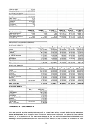28
2.26 VALOR DE LA INFORMACION
Se puede eliminar algo de incertidumbre mediante la inversión en tiempo o dinero antes de que la empresa
realice el desembolso de la inversión. Sobre todo en las estimaciones pesimistas, por ejemplo el coste variable
unitario, se ha incrementado en 200 euros ante el temor de que una máquina determinada no funcione como
debiera y que dicho proceso se tuviera que realizar con otros métodos lo que supondría un incremento de coste
Coste de Capital 10,00%
Valor actual Renta 6,144567106
DATOS DE LA INVERSION
Inversión 150.000.000
Precio unitario 3.750
Coste variable unitario 3.000
Costes fijos 30.000.000
Impuestos 50%
Amortización 10%
Duración / Años 10
PESIMISTA NORMAL OPTIMISTA PESIMISTA NORMAL OPTIMISTA
Tamaño del mercado (A) 9.000.000 10.000.000 11.000.000 11.294.887 34.337.013 57.379.140
Cuota de mercado (B) 0,40% 1,00% 1,60% -103.915.747 34.337.013 172.589.773
Precio unitario (C) 3.500 3.750 3.800 -42.470.076 34.337.013 49.698.431
Coste variable unitario (D) 3.600 3.000 2.750 -150.000.000 34.337.013 111.144.102
Costes fijos (E) 40.000.000 30.000.000 20.000.000 3.614.178 34.337.013 65.059.849
OBTENCION DE LOS FLUJOS NETOS DE CAJA
ESTIMACION PESIMISTA
A B C D E
Año 0 Años 1 a 10 Años 1 a 10 Años 1 a 10 Años 1 a 10 Años 1 a 10
Ventas 337.500.000 150.000.000 350.000.000 375.000.000 375.000.000
Coste variable 270.000.000 120.000.000 300.000.000 360.000.000 300.000.000
Coste fijo 30.000.000 30.000.000 30.000.000 30.000.000 40.000.000
Amortización 15.000.000 15.000.000 15.000.000 15.000.000 15.000.000
Bº antes de impuestos 22.500.000 -15.000.000 5.000.000 -30.000.000 20.000.000
Impuestos 11.250.000 -7.500.000 2.500.000 -15.000.000 10.000.000
Amortización 15.000.000 15.000.000 15.000.000 15.000.000 15.000.000
Flujo de Caja -150.000.000 26.250.000 7.500.000 17.500.000 0 25.000.000
Valor Actual neto 11.294.887 -103.915.747 -42.470.076 -150.000.000 3.614.178
ESTIMACION OPTIMISTA
A B C D E
Año 0 Años 1 a 10 Años 1 a 10 Años 1 a 10 Años 1 a 10 Años 1 a 10
Ventas 412.500.000 600.000.000 380.000.000 375.000.000 375.000.000
Coste variable 330.000.000 480.000.000 300.000.000 275.000.000 300.000.000
Coste fijo 30.000.000 30.000.000 30.000.000 30.000.000 20.000.000
Amortización 15.000.000 15.000.000 15.000.000 15.000.000 15.000.000
Bº antes de impuestos 37.500.000 75.000.000 35.000.000 55.000.000 40.000.000
Impuestos 18.750.000 37.500.000 17.500.000 27.500.000 20.000.000
Amortización 15.000.000 15.000.000 15.000.000 15.000.000 15.000.000
Flujo de Caja -150.000.000 33.750.000 52.500.000 32.500.000 42.500.000 35.000.000
Valor Actual Neto 57.379.140 172.589.773 49.698.431 111.144.102 65.059.849
ESTIMACION NORMAL
A
Año 0 Años 1 a 10
Ventas 375.000.000
Coste variable 300.000.000
Coste fijo 30.000.000
Amortización 15.000.000
Bº antes de impuestos 30.000.000
Impuestos 15.000.000
Amortización 15.000.000
Flujo de Caja -150.000.000 30.000.000
Valor Actual Neto 34.337.013
VAN
 