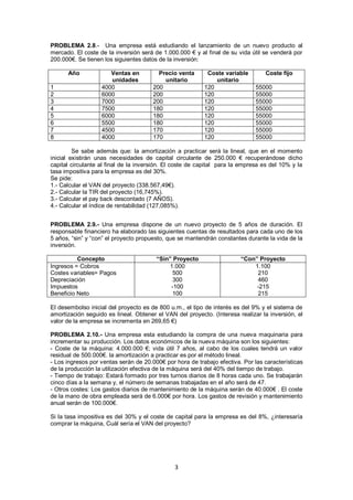 3
PROBLEMA 2.8.- Una empresa está estudiando el lanzamiento de un nuevo producto al
mercado. El coste de la inversión será de 1.000.000 € y al final de su vida útil se venderá por
200.000€. Se tienen los siguientes datos de la inversión:
Año Ventas en
unidades
Precio venta
unitario
Coste variable
unitario
Coste fijo
1 4000 200 120 55000
2 6000 200 120 55000
3 7000 200 120 55000
4 7500 180 120 55000
5 6000 180 120 55000
6 5500 180 120 55000
7 4500 170 120 55000
8 4000 170 120 55000
Se sabe además que: la amortización a practicar será la lineal, que en el momento
inicial existirán unas necesidades de capital circulante de 250.000 € recuperándose dicho
capital circulante al final de la inversión. El coste de capital para la empresa es del 10% y la
tasa impositiva para la empresa es del 30%.
Se pide:
1.- Calcular el VAN del proyecto (338.567,49€).
2.- Calcular la TIR del proyecto (16,745%).
3.- Calcular el pay back descontado (7 AÑOS).
4.- Calcular el índice de rentabilidad (127,085%).
PROBLEMA 2.9.- Una empresa dispone de un nuevo proyecto de 5 años de duración. El
responsable financiero ha elaborado las siguientes cuentas de resultados para cada uno de los
5 años, “sin” y “con” el proyecto propuesto, que se mantendrán constantes durante la vida de la
inversión.
Concepto “Sin” Proyecto “Con” Proyecto
Ingresos = Cobros
Costes variables= Pagos
Depreciación
Impuestos
Beneficio Neto
1.000
500
300
-100
100
1.100
210
460
-215
215
El desembolso inicial del proyecto es de 800 u.m., el tipo de interés es del 9% y el sistema de
amortización seguido es lineal. Obtener el VAN del proyecto. (Interesa realizar la inversión, el
valor de la empresa se incrementa en 269,65 €)
PROBLEMA 2.10.- Una empresa esta estudiando la compra de una nueva maquinaria para
incrementar su producción. Los datos económicos de la nueva máquina son los siguientes:
- Coste de la máquina: 4.000.000 €; vida útil 7 años, al cabo de los cuales tendrá un valor
residual de 500.000€. la amortización a practicar es por el método lineal.
- Los ingresos por ventas serán de 20.000€ por hora de trabajo efectiva. Por las características
de la producción la utilización efectiva de la máquina será del 40% del tiempo de trabajo.
- Tiempo de trabajo: Estará formado por tres turnos diarios de 8 horas cada uno. Se trabajarán
cinco días a la semana y, el número de semanas trabajadas en el año será de 47.
- Otros costes: Los gastos diarios de mantenimiento de la máquina serán de 40.000€ . El coste
de la mano de obra empleada será de 6.000€ por hora. Los gastos de revisión y mantenimiento
anual serán de 100.000€.
Si la tasa impositiva es del 30% y el coste de capital para la empresa es del 8%, ¿interesaría
comprar la máquina, Cuál sería el VAN del proyecto?
 