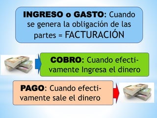 INGRESO o GASTO: Cuando
se genera la obligación de las
partes = FACTURACIÓN
COBRO: Cuando efecti-
vamente Ingresa el dinero
PAGO: Cuando efecti-
vamente sale el dinero
 