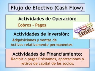 Flujo de Efectivo (Cash Flow)
Actividades de Operación:
Cobros - Pagos
Actividades de Inversión:
Adquisiciones y ventas de
Activos relativamente permanentes
Actividades de Financiamiento:
Recibir o pagar Préstamos, aportaciones o
retiros de capital de los socios.
 