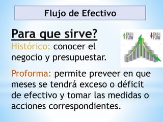 Flujo de Efectivo
Para que sirve?
Histórico: conocer el
negocio y presupuestar.
Proforma: permite preveer en que
meses se tendrá exceso o déficit
de efectivo y tomar las medidas o
acciones correspondientes.
 