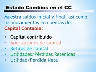 Estado Cambios en el CC
Muestra saldos inicial y final, así como
los movimientos en cuentas del
Capital Contable:
• Capital contribuido
• Aportaciones de capital
• Retiros de capital
• Utilidades/Pérdidas Retenidas
• Utilidad/Pérdida Neta
 