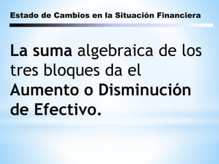 Estado de Cambios en la Situación Financiera
La suma algebraica de los
tres bloques da el
Aumento o Disminución
de Efectivo.
 