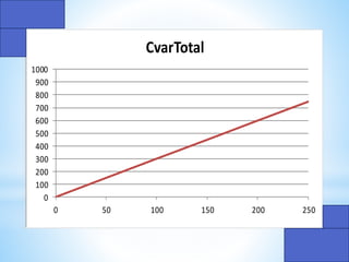 0
100
200
300
400
500
600
700
800
900
1000
0 50 100 150 200 250
CvarTotal
 