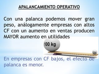 APALANCAMIENTO OPERATIVO
Con una palanca podemos mover gran
peso, análogamente empresas con altos
CF con un aumento en ventas producen
MAYOR aumento en utilidades
En empresas con CF bajos, el efecto de
palanca es menor.
 