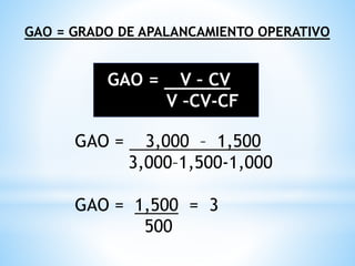GAO = GRADO DE APALANCAMIENTO OPERATIVO
GAO = V – CV
V –CV-CF
GAO = 3,000 – 1,500
3,000–1,500-1,000
GAO = 1,500 = 3
500
 