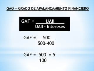 GAO = GRADO DE APALANCAMIENTO FINANCIERO
GAF = UAII ,
UAII – Intereses
GAF = 500 ,
500–400
GAF = 500 = 5
100
 