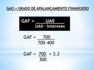 GAO = GRADO DE APALANCAMIENTO FINANCIERO
GAF = UAII ,
UAII – Intereses
GAF = 700 ,
700–400
GAF = 700 = 3.3
300
 