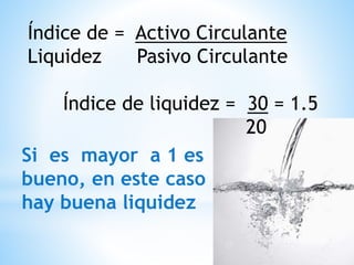 Si es mayor a 1 es
bueno, en este caso
hay buena liquidez
Índice de = Activo Circulante
Liquidez Pasivo Circulante
Índice de liquidez = 30 = 1.5
20
 