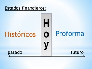 Estados financieros:
Históricos
H
o
y
pasado futuro
Proforma
 