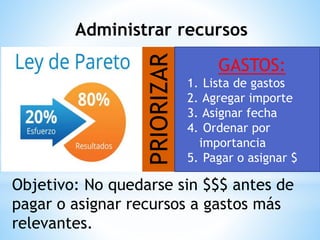 Administrar recursos
PRIORIZAR
GASTOS:
1. Lista de gastos
2. Agregar importe
3. Asignar fecha
4. Ordenar por
importancia
5. Pagar o asignar $
Objetivo: No quedarse sin $$$ antes de
pagar o asignar recursos a gastos más
relevantes.
 
