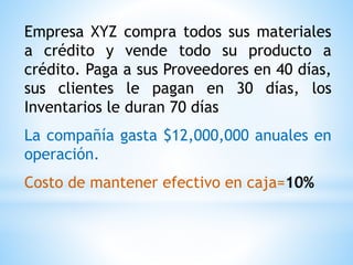 Empresa XYZ compra todos sus materiales
a crédito y vende todo su producto a
crédito. Paga a sus Proveedores en 40 días,
sus clientes le pagan en 30 días, los
Inventarios le duran 70 días
La compañía gasta $12,000,000 anuales en
operación.
Costo de mantener efectivo en caja=10%
 