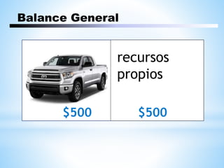 $500
recursos
propios
$500
Balance General
 