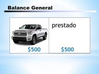 prestado
$500
Balance General
$500
 