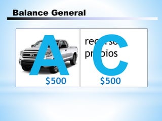 $500
recursos
propios
$500
Balance General
 