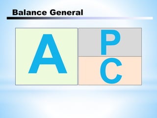 Balance General
P
C
 