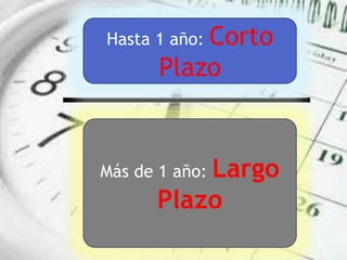 Hasta 1 año: Corto
Plazo
Más de 1 año: Largo
Plazo
 