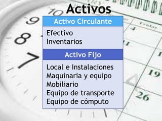 Local e Instalaciones
Maquinaria y equipo
Mobiliario
Equipo de transporte
Equipo de cómputo
Efectivo
Inventarios
Activo Fijo
Activo Circulante
Activos
 