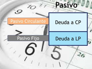 Deuda a LP
Deuda a CPPasivo Circulante
Pasivo Fijo
Pasivo
 