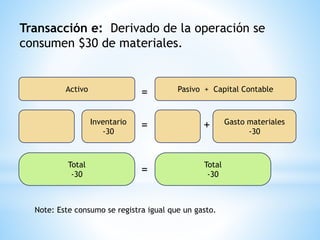 Activo
= Pasivo + Capital Contable
= Gasto materiales
-30
Total
-30
Total
-30=
Inventario
-30
Transacción e: Derivado de la operación se
consumen $30 de materiales.
Note: Este consumo se registra igual que un gasto.
+
 
