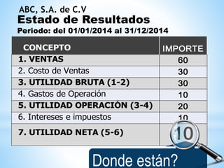CONCEPTO IMPORTE
1. VENTAS 60
2. Costo de Ventas 30
3. UTILIDAD BRUTA (1-2) 30
4. Gastos de Operación 10
5. UTILIDAD OPERACIÓN (3-4) 20
6. Intereses e impuestos 10
7. UTILIDAD NETA (5-6)
10
Estado de Resultados
Periodo: del 01/01/2014 al 31/12/2014
Donde están?
ABC, S.A. de C.V
 