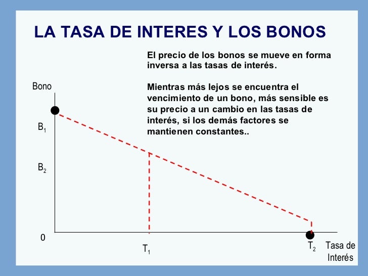 mercado de tasas de interes
