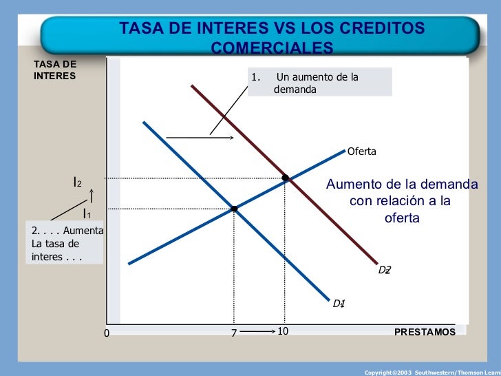 Tasa De Interes Promedio Para Empresas - cobrar dinero en b