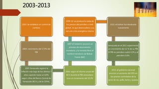 2003-2013
2003: Se establece un control de
cambios
2004: crecimiento del 17,9% del
PIB
2005 Venezuela registró la
inflación más baja de los últimos 7
años cayendo hasta un 8,9%
según cifras del Banco Central de
Venezuela (BCV) y de la CEPAL.
2006: según el informe anual del
BCV durante el PIB venezolano
tuvo un incremento del 10,3%
2007 el Gobierno anunció un
proceso de reconversión
monetaria, y la moneda llevó el
nombre transitorio de Bolívar
Fuerte (BsF)
2009-10: se produce la caída de
los precios del petróleo a nivel
global , lo que desencadeno a su
vez una crisis energética interna
2010, el bolívar fue devaluado
nuevamente
Venezuela en el 2011 experimentó
un crecimiento de 4,2 % de su PIB.
El PIB no petrolero subió 4,3% y el
petrolero 0,6%.
2013, el gobierno nacional
anuncio un aumento del 20% en
los precios controlados de la
carne de res, pollo, leche y quesos.
 