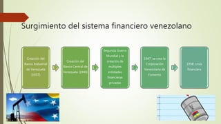 Surgimiento del sistema financiero venezolano
Creación del
Banco Industrial
de Venezuela
(1937)
Creación del
Banco Central de
Venezuela (1940)
Segunda Guerra
Mundial y la
creación de
múltiples
entidades
financieras
privadas
1947: se crea la
Corporación
Venezolana de
Fomento
1958: crisis
financiera
 