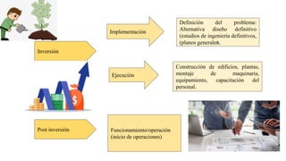Operacion Inversion PROYECTOS DE INVERSIÓN | PPTX