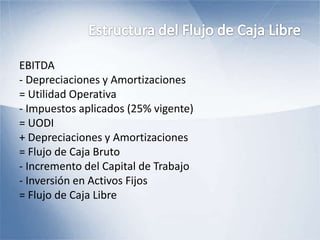 EBITDA
- Depreciaciones y Amortizaciones
= Utilidad Operativa
- Impuestos aplicados (25% vigente)
= UODI
+ Depreciaciones y Amortizaciones
= Flujo de Caja Bruto
- Incremento del Capital de Trabajo
- Inversión en Activos Fijos
= Flujo de Caja Libre
 
