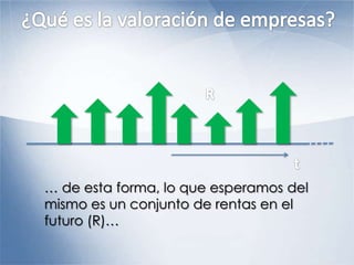 … de esta forma, lo que esperamos del
mismo es un conjunto de rentas en el
futuro (R)…
 