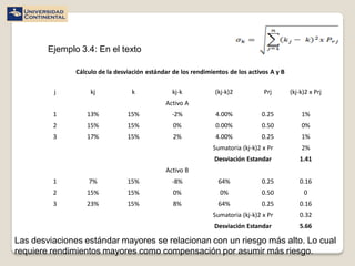 Ejemplo 3.4: En el texto

               Cálculo de la desviación estándar de los rendimientos de los activos A y B

         j          kj            k              kj-k           (kj-k)2          Prj        (kj-k)2 x Prj
                                              Activo A
         1        13%            15%             -2%            4.00%           0.25            1%
         2        15%            15%             0%             0.00%           0.50            0%
         3        17%            15%             2%             4.00%           0.25            1%
                                                               Sumatoria (kj-k)2 x Pr           2%
                                                                Desviación Estandar             1.41
                                              Activo B
         1         7%            15%             -8%             64%            0.25            0.16
         2        15%            15%             0%               0%            0.50             0
         3        23%            15%             8%              64%            0.25            0.16
                                                               Sumatoria (kj-k)2 x Pr           0.32
                                                                Desviación Estandar             5.66

Las desviaciones estándar mayores se relacionan con un riesgo más alto. Lo cual
requiere rendimientos mayores como compensación por asumir más riesgo.
 