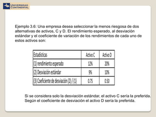 Ejemplo 3.6: Una empresa desea seleccionar la menos riesgosa de dos
alternativas de activos, C y D. El rendimiento esperado, al desviación
estándar y el coeficiente de variación de los rendimientos de cada uno de
estos activos son:


          Estadísticas                              Activo C   Activo D
          (1) rendimiento esperado                   12%         20%
          (2) Desviación estándar                     9%         10%
          (3) Coeficiente de desviación (2) / (1)    0.75        0.50

     Si se considera solo la desviación estándar, el activo C sería la preferida.
     Según el coeficiente de desviación el activo D sería la preferida.
 