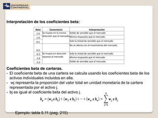 Interpretación de los coeficientes beta:
                Beta        Comentario                           Interpretación
                 2.0 Se mueve en la misma Doble de sensible que el mercado
                     dirección que el mercado Misma respuesta que el mercado
                 1.0
                 0.5                          Solo la mitad de sensible que el mercado
                                              No se afecta con el movimiento del mercado
                  0.0
                 -0.5 Se mueve en dirección   Solo la mitad de sensible que el mercado
                      opuesta al mercado      Misma respuesta que el mercado
                 -1.0
                 -2.0                         Doble de sensible que el mercado

Coeficientes beta de carteras.
- El coeficiente beta de una cartera se calcula usando los coeficientes beta de los
  activos individuales incluidos en ella.
- wj representa la proporción del valor total en unidad monetaria de la cartera
  representada por el activo j.
- bj es igual al coeficiente beta del activo j.




     Ejemplo: tabla 5.11.(pag. 215)
 