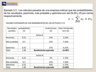 Ejemplo 3.3 : Los cálculos pasados de una empresa indican que las probabilidades
de los resultados, pesimista, más probable y optimista son del 25,50 y 25 por ciento,
respectivamente.

 VALORES ESPERADOS DE LOS RENDIMIENTOS DE LOS ACTIVOS A Y B

   Resultados probabilidad                rendimientos Valor Ponderado
    posibles      (1)                          (2)         (1) x (2)
                               Activo A
 Pesimista        0.25                       13%            3.25%
 Más probable     0.5                        15%            7.50%

 Optimista        0.25                      17%             4.25%
 Total            1.00       Rendimiento esperado          15.00%

                               Activo B
 Pesimista        0.25                        7%            1.75%
 Más probable     0.5                       15%             7.50%
 Optimista        0.25                      23%             5.75%
 Total            1.00       Rendimiento esperado          15.00%
 