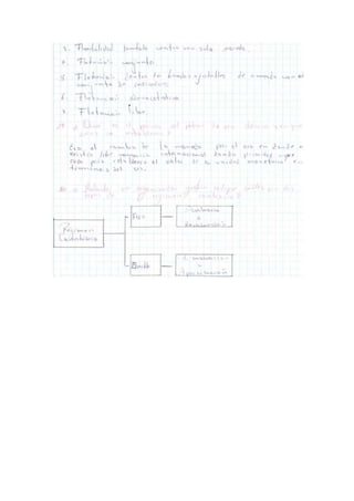 Finanzas interaniconales cuestionario